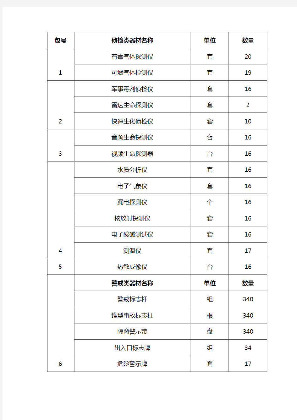 包号中国政府采购网首页.doc