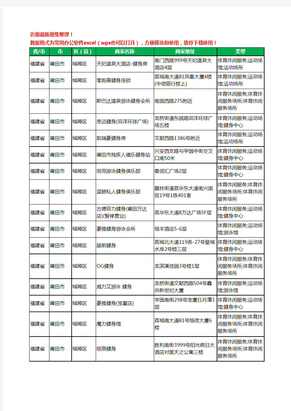 2020新版福建省莆田市城厢区健身房工商企业公司商家名录名单黄页联系方式电话大全20家