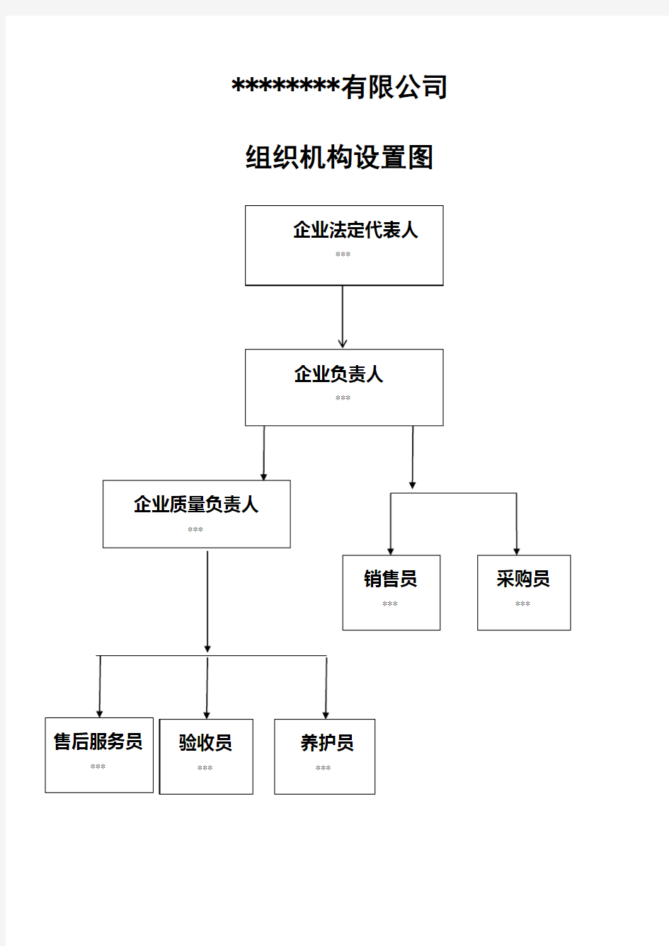 公司组织机构设置图及职能说明