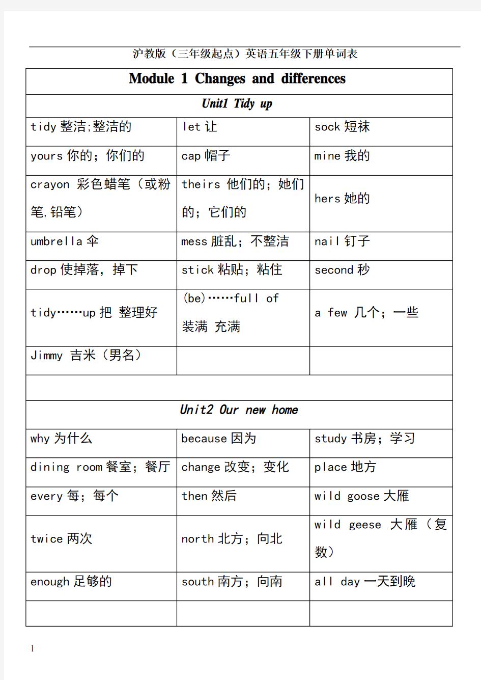 沪教版(三年级起点)英语五年级下册单词表
