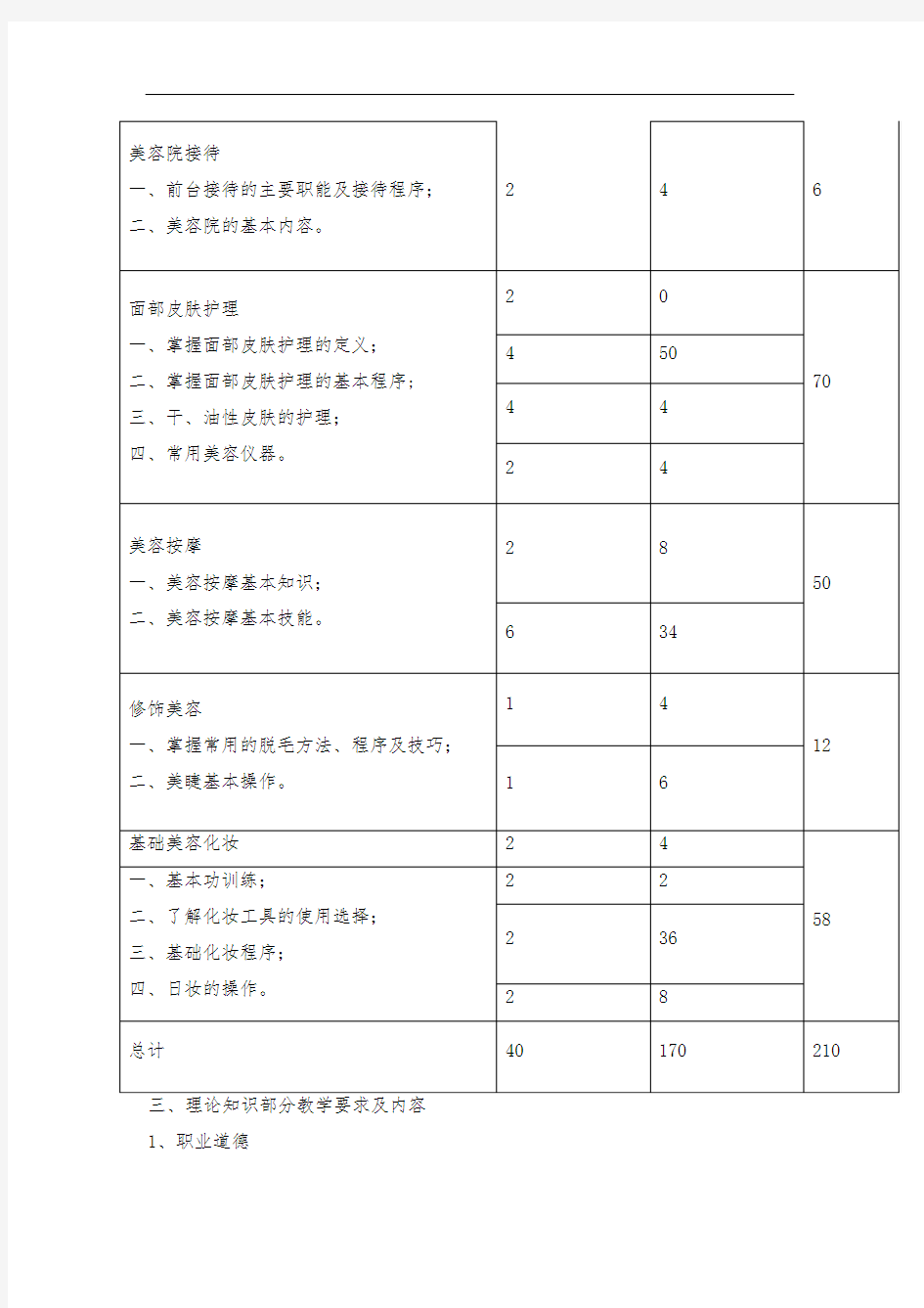 最新初级美容师教学大纲word版本