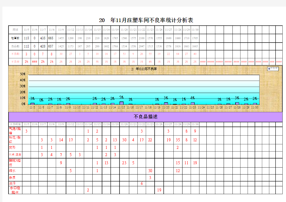 注塑车间品质日报表