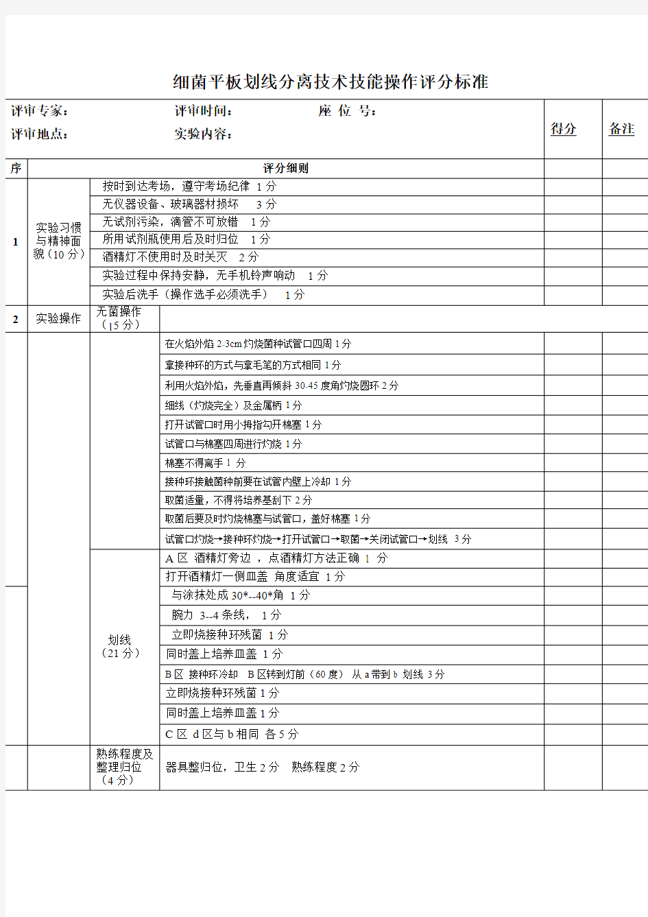 (完整版)技能操作考试细菌平板划线分离技术技能操作评分标准