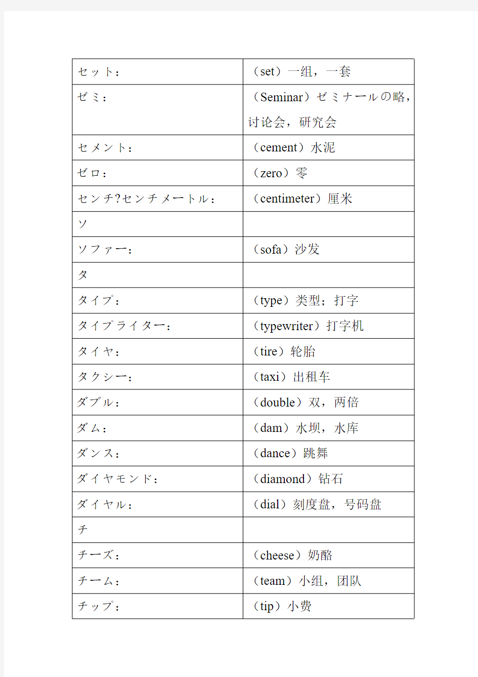 【免费下载】日语外来语词汇汇总 20