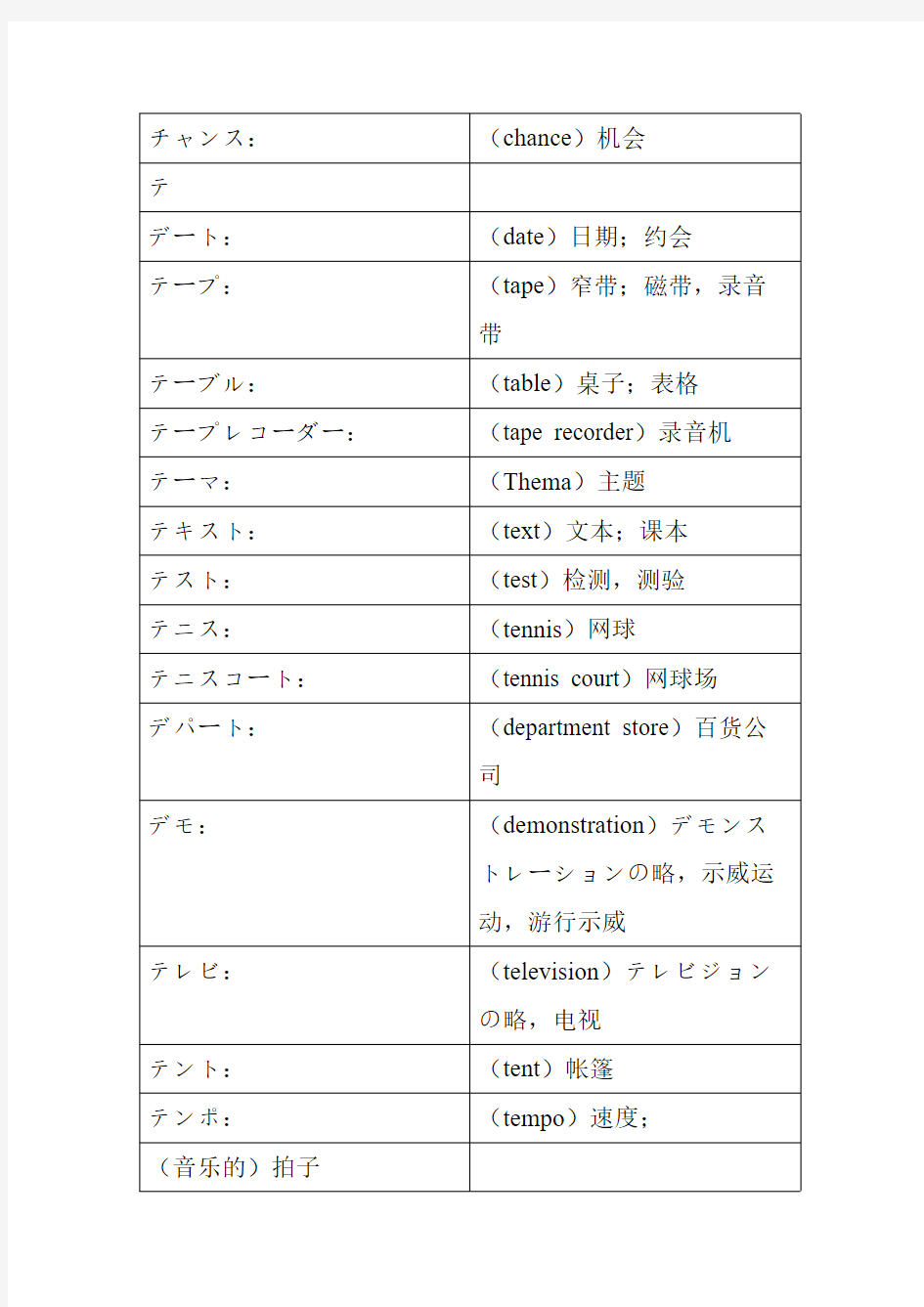 【免费下载】日语外来语词汇汇总 20
