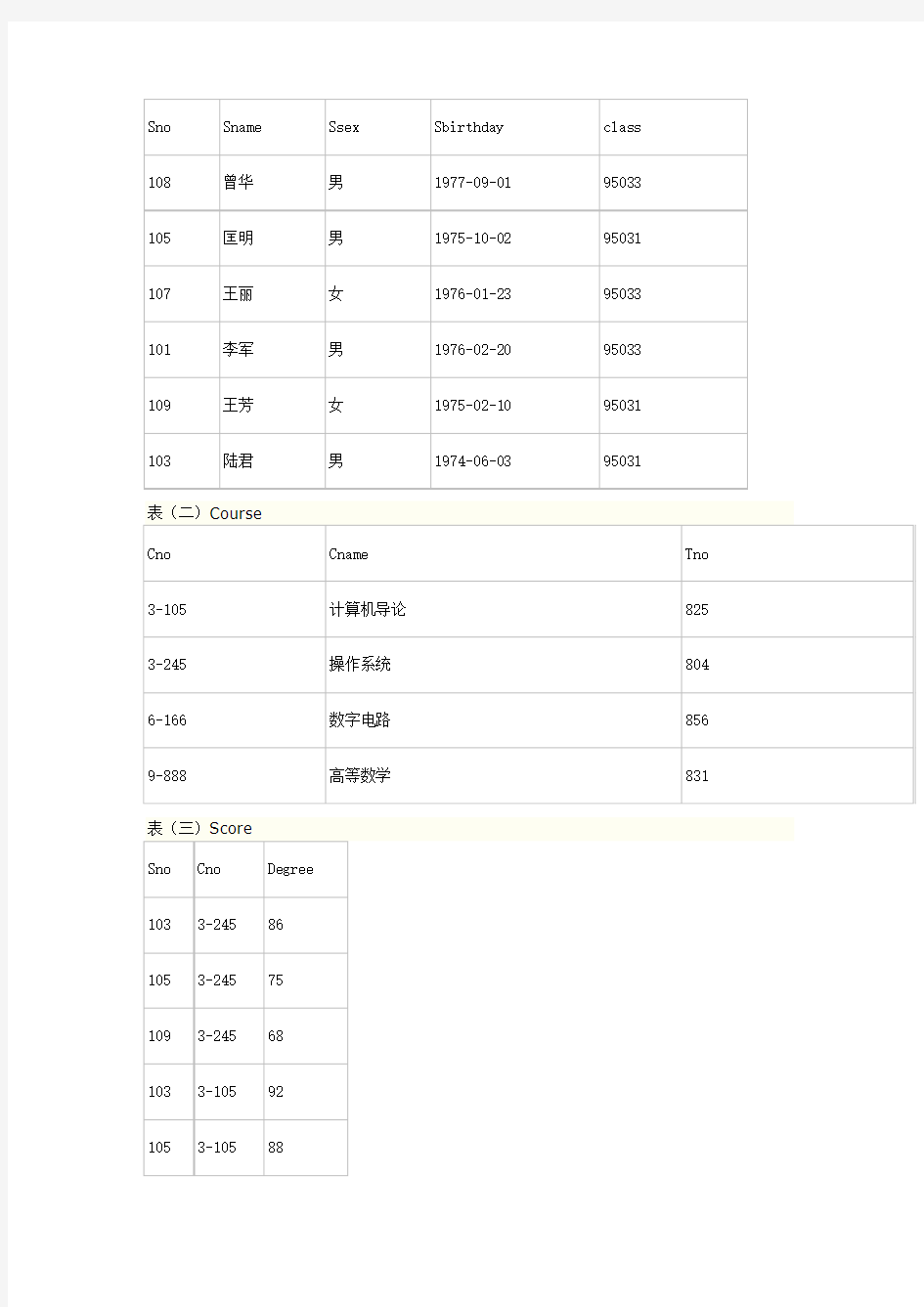 SQL server 查询语句 练习题