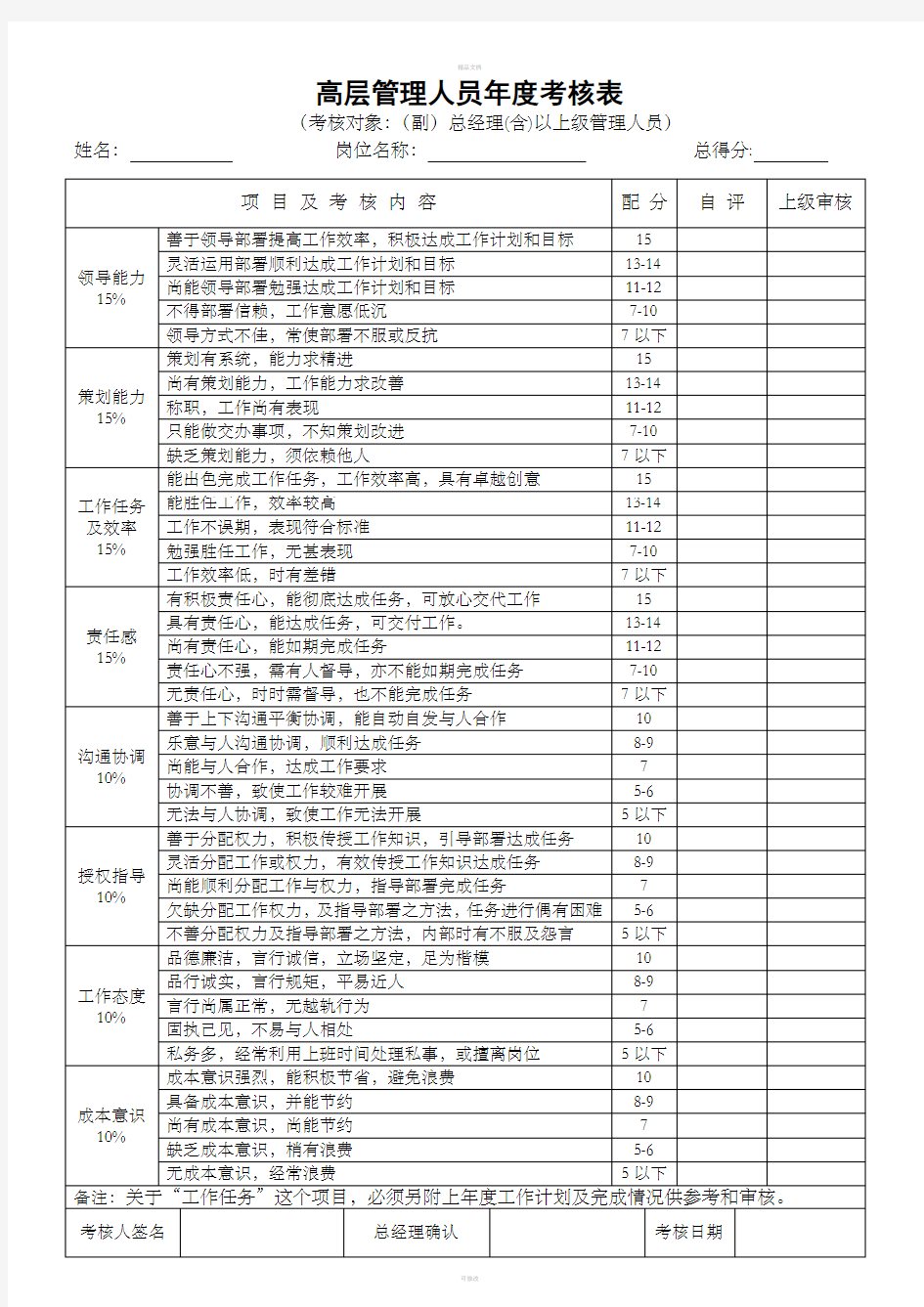 员工绩效考核表格