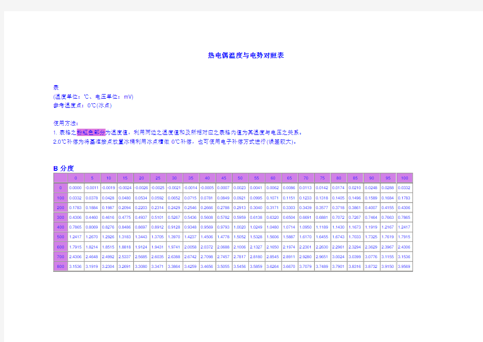 热电偶温度与电势对照表..