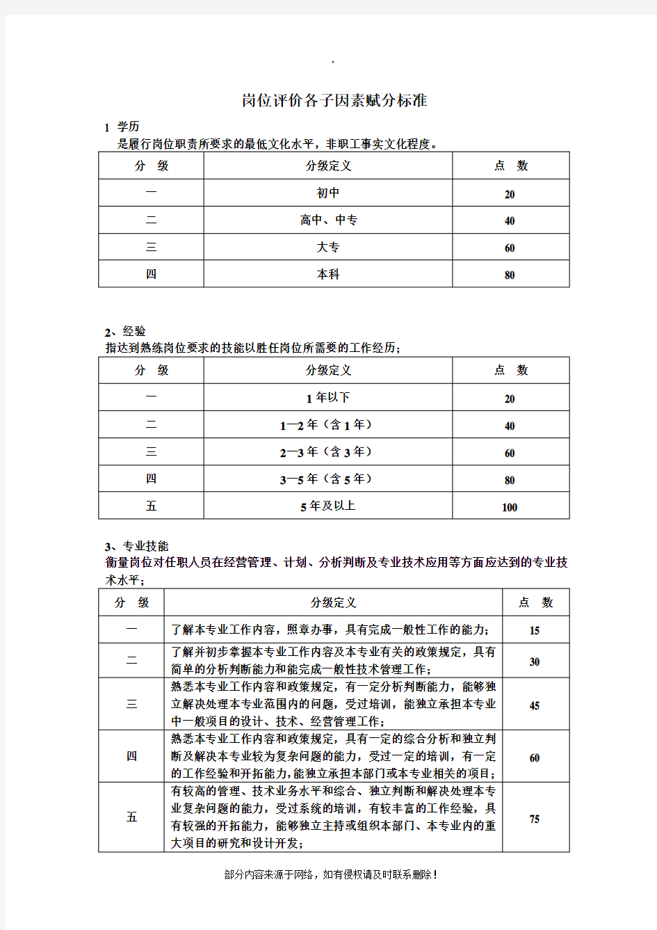 岗位评价等级标准精选