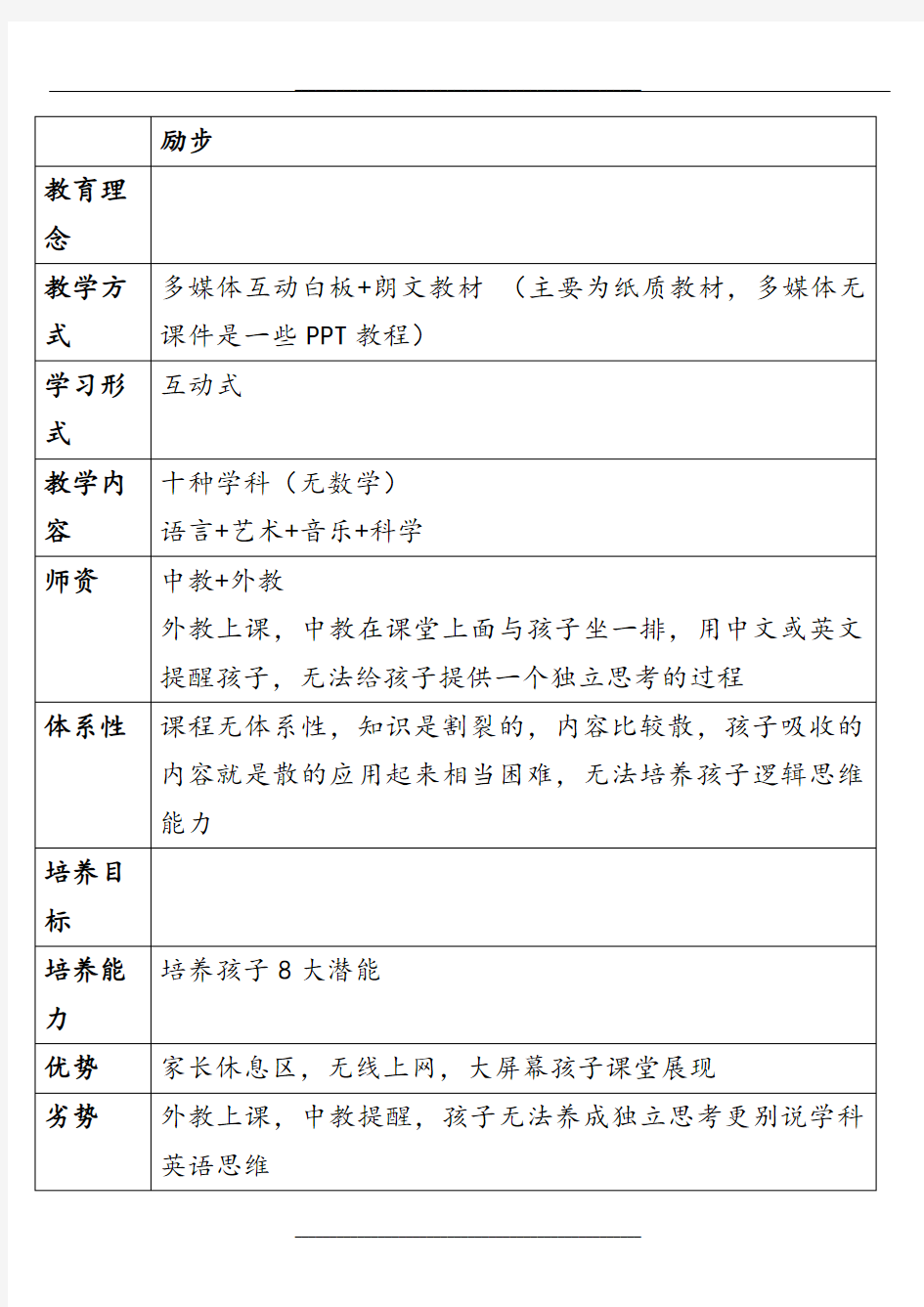 少儿英语培训机构对比总结(全)