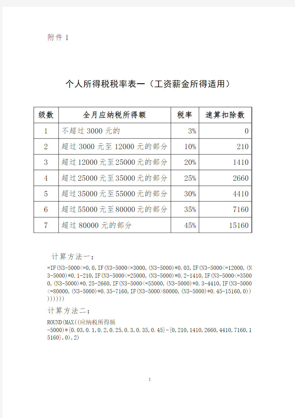 (新)个人所得税税率表一(工资薪金所得适用) (1)