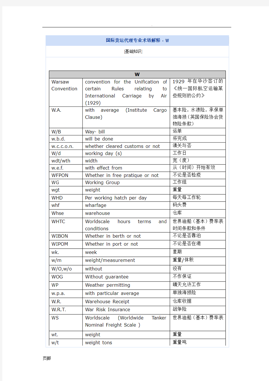 国际货运代理专业术语解释