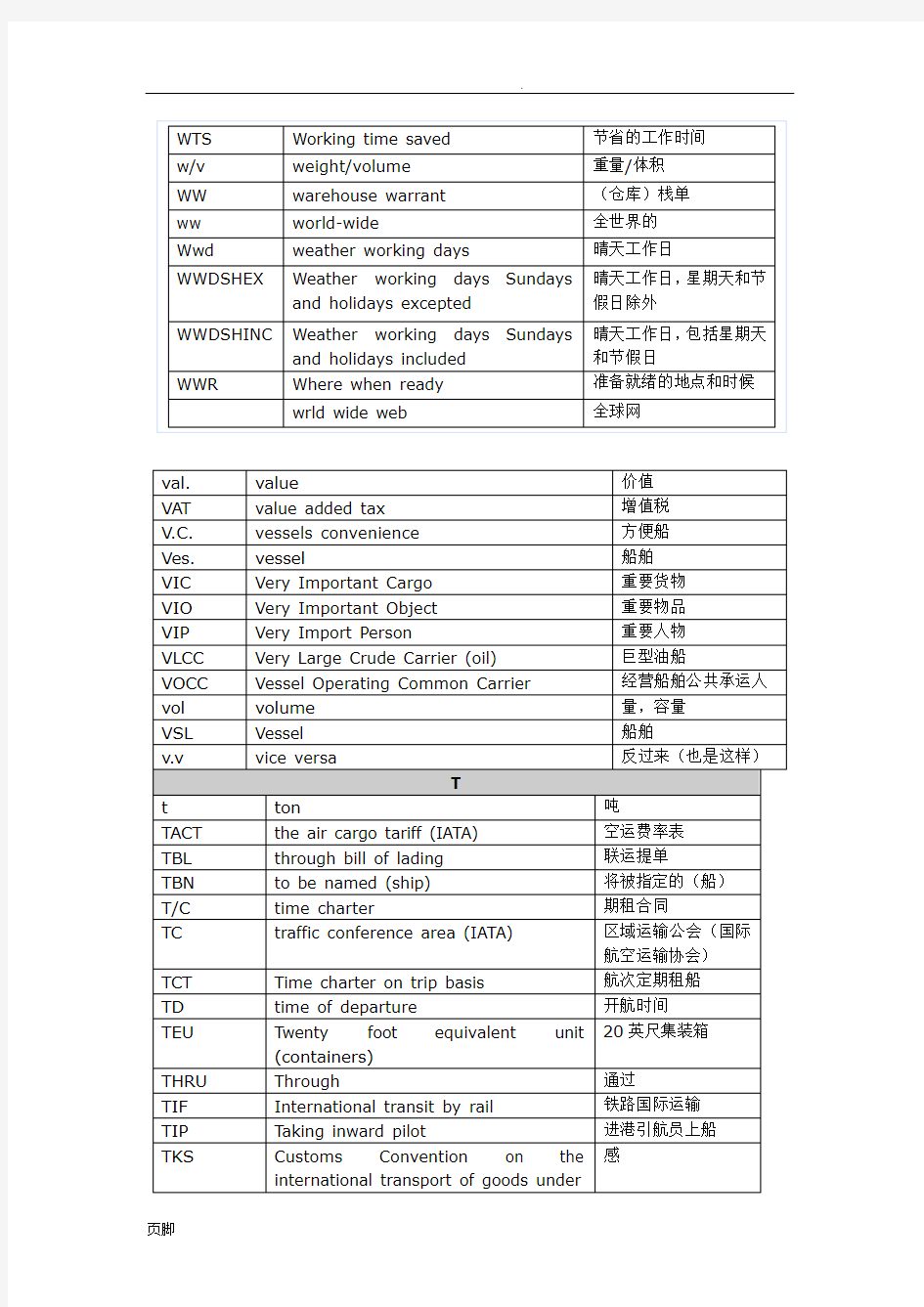 国际货运代理专业术语解释