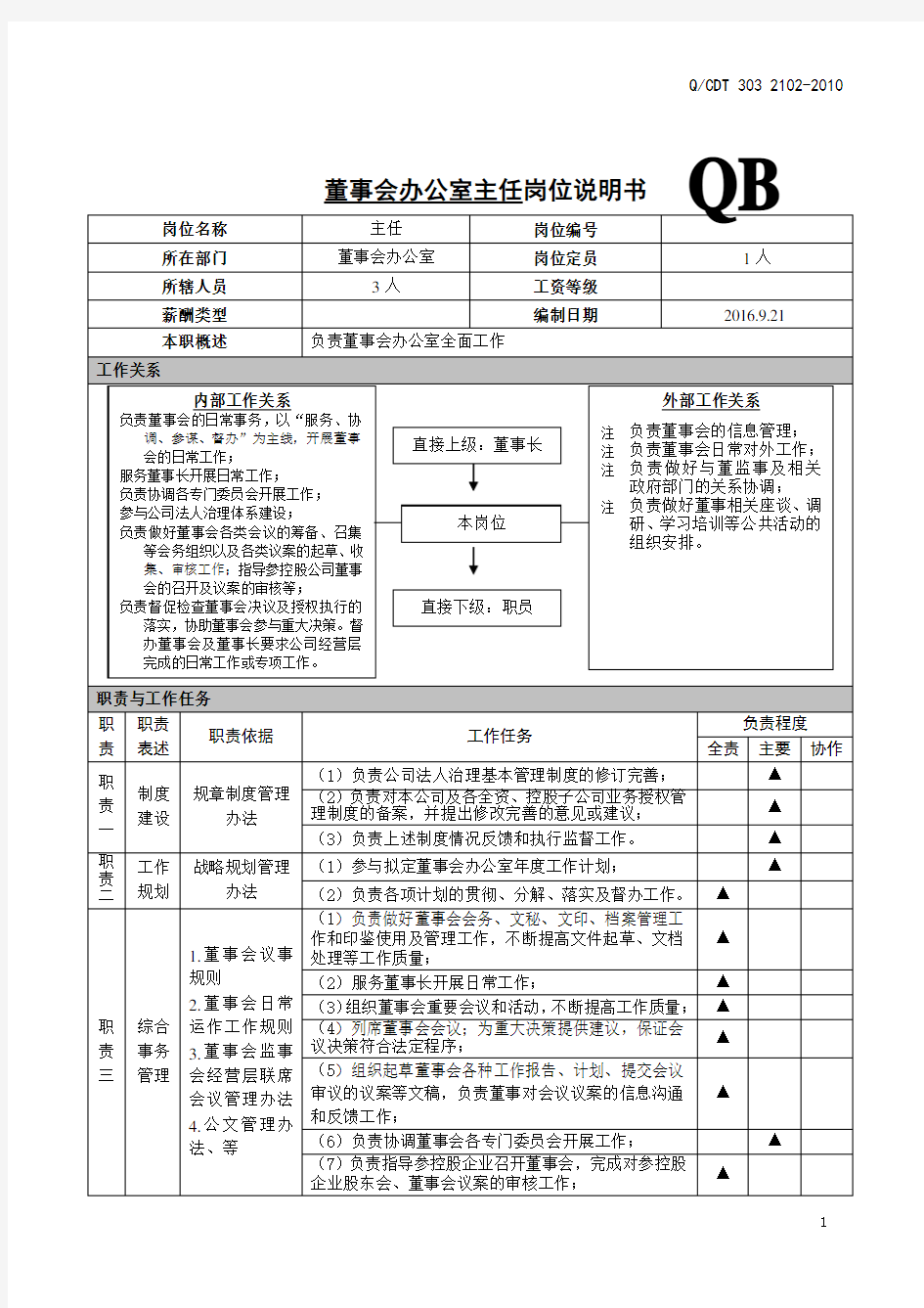 董事会办公室岗位说明书