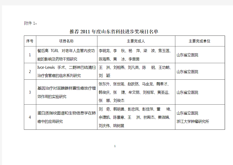 山东科技奖汇总表-山东疾病预防控制中心