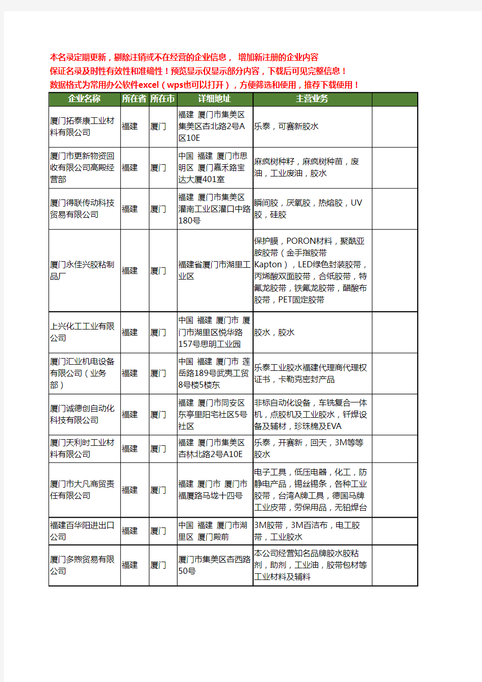 新版福建省厦门工业胶水工商企业公司商家名录名单联系方式大全22家