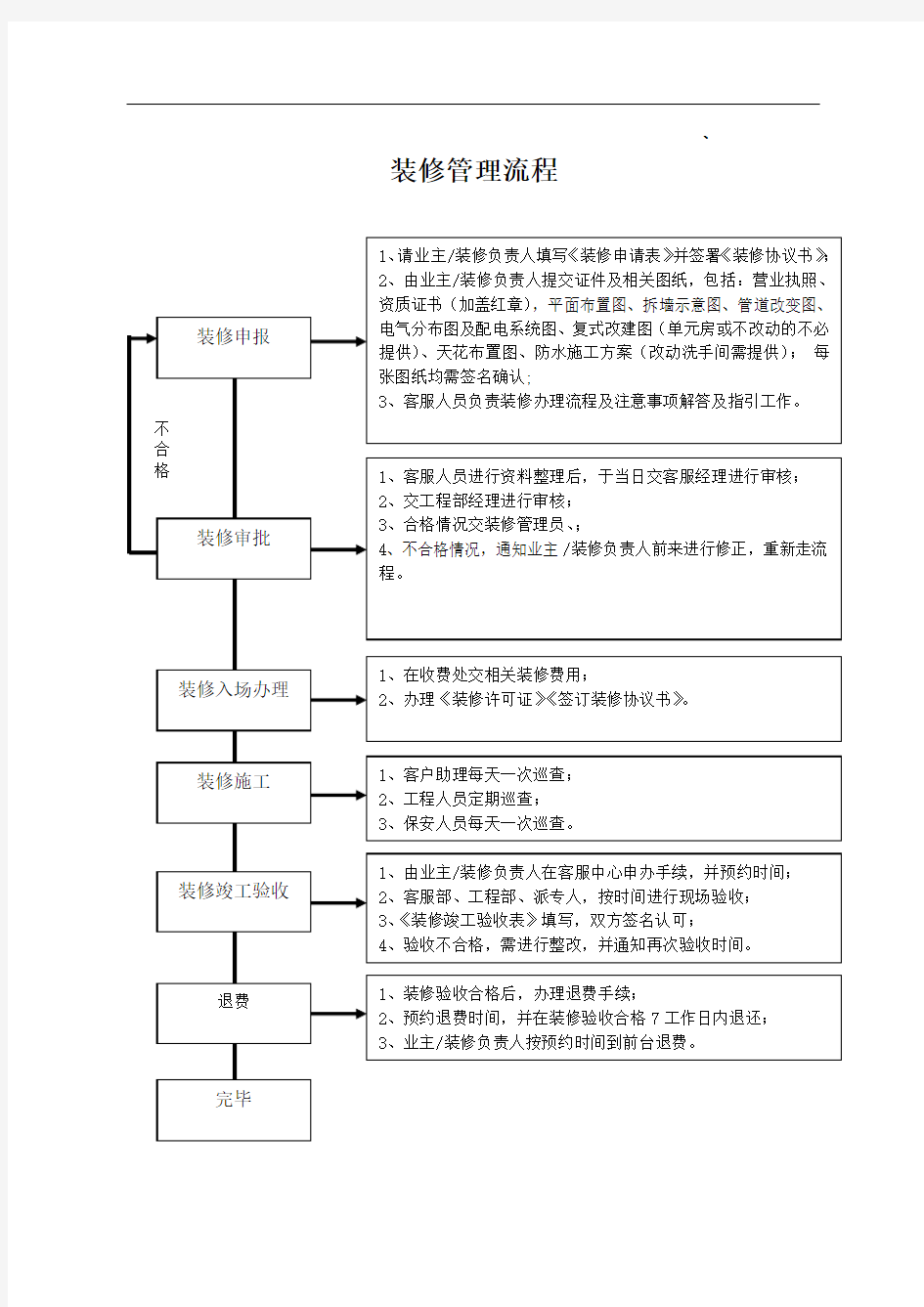 物业客服部工作流程表格