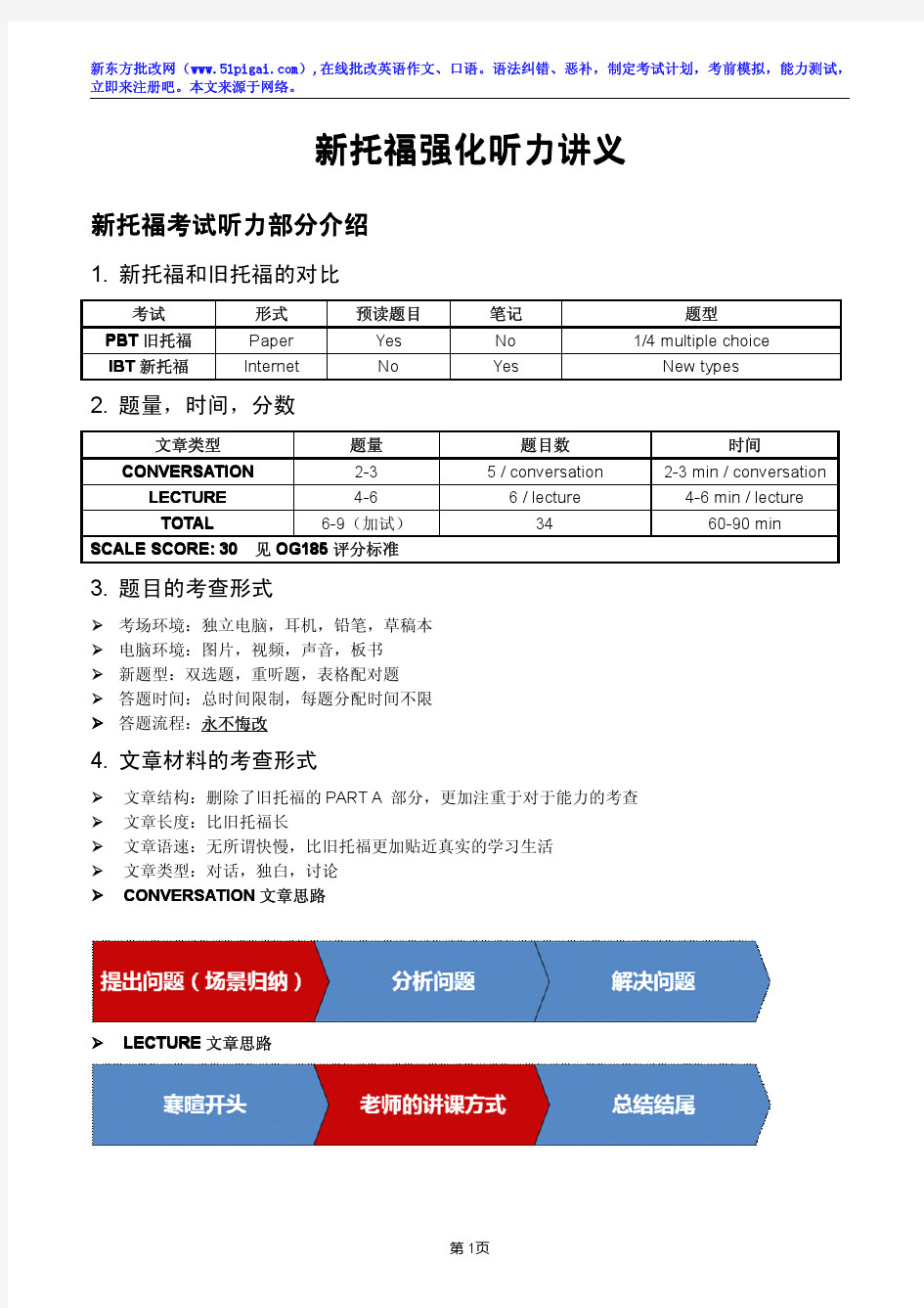 托福听力讲义书_场景词汇