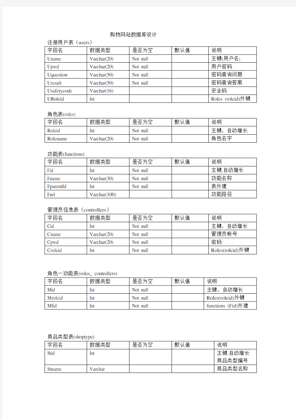 购物网站数据库设计