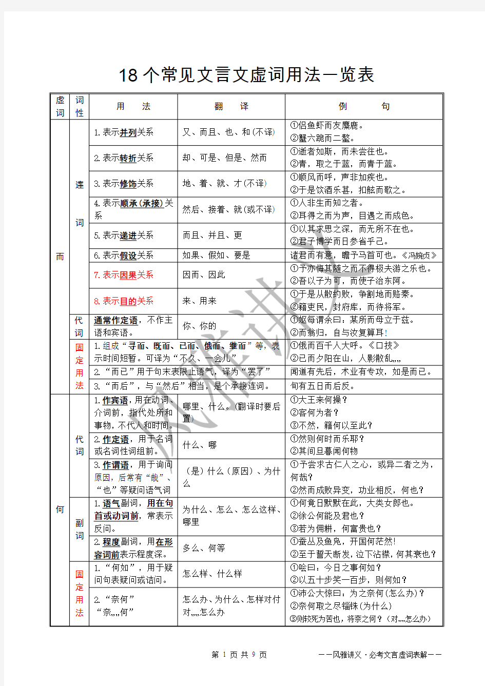 18个文言虚词用法一览表