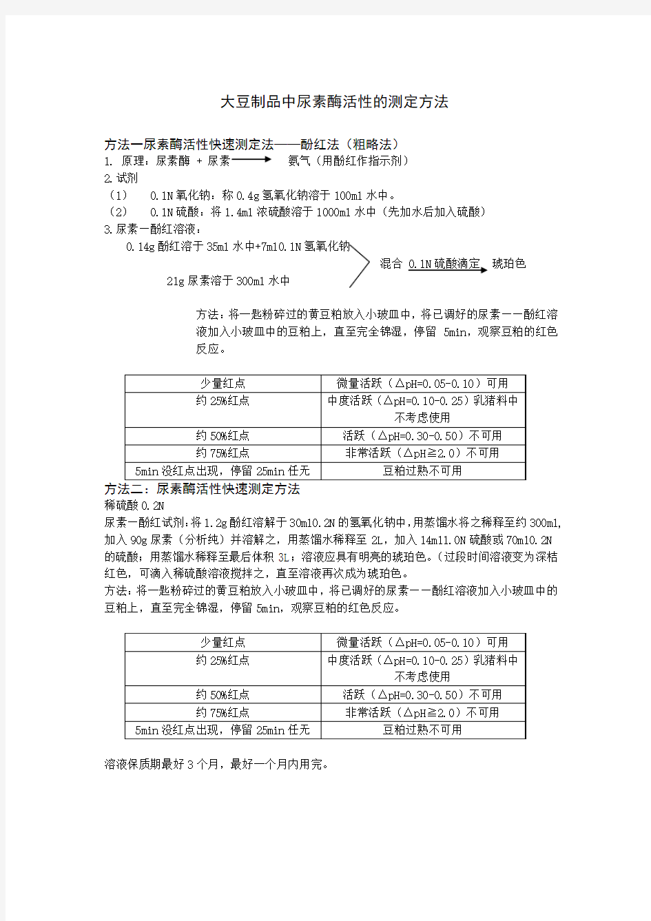 脲酶快速检测方法(1)