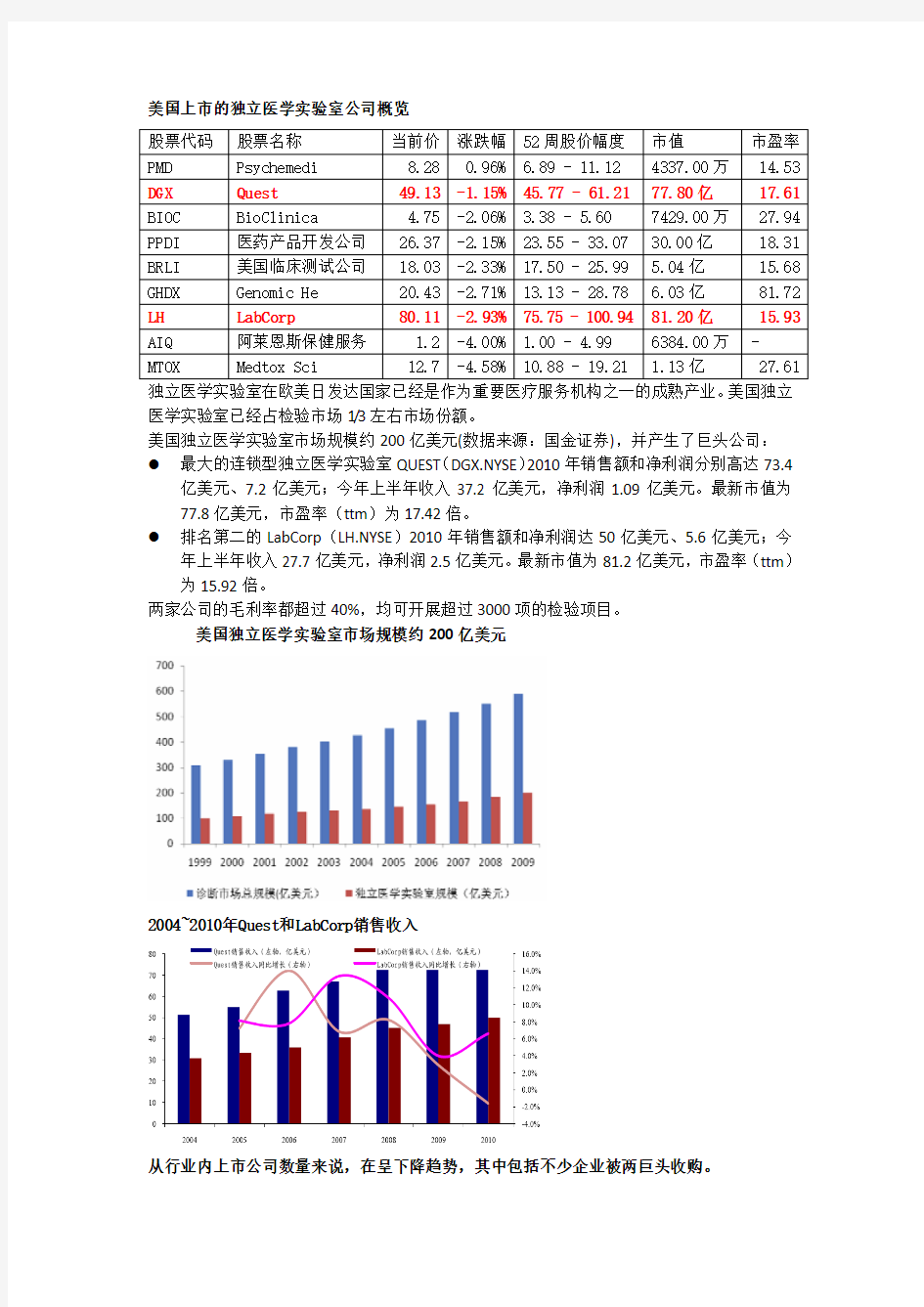 国内外独立医学实验室