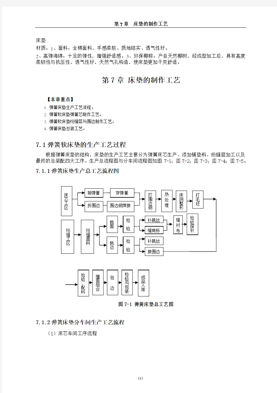 第7章_床垫的制作工艺