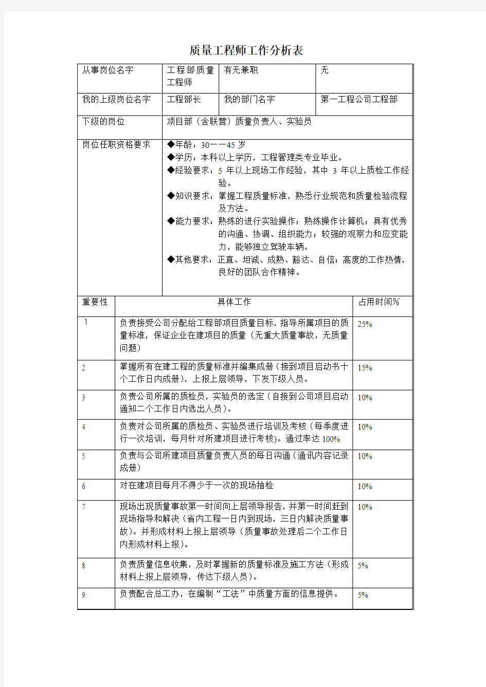 质量工程师工作分析表