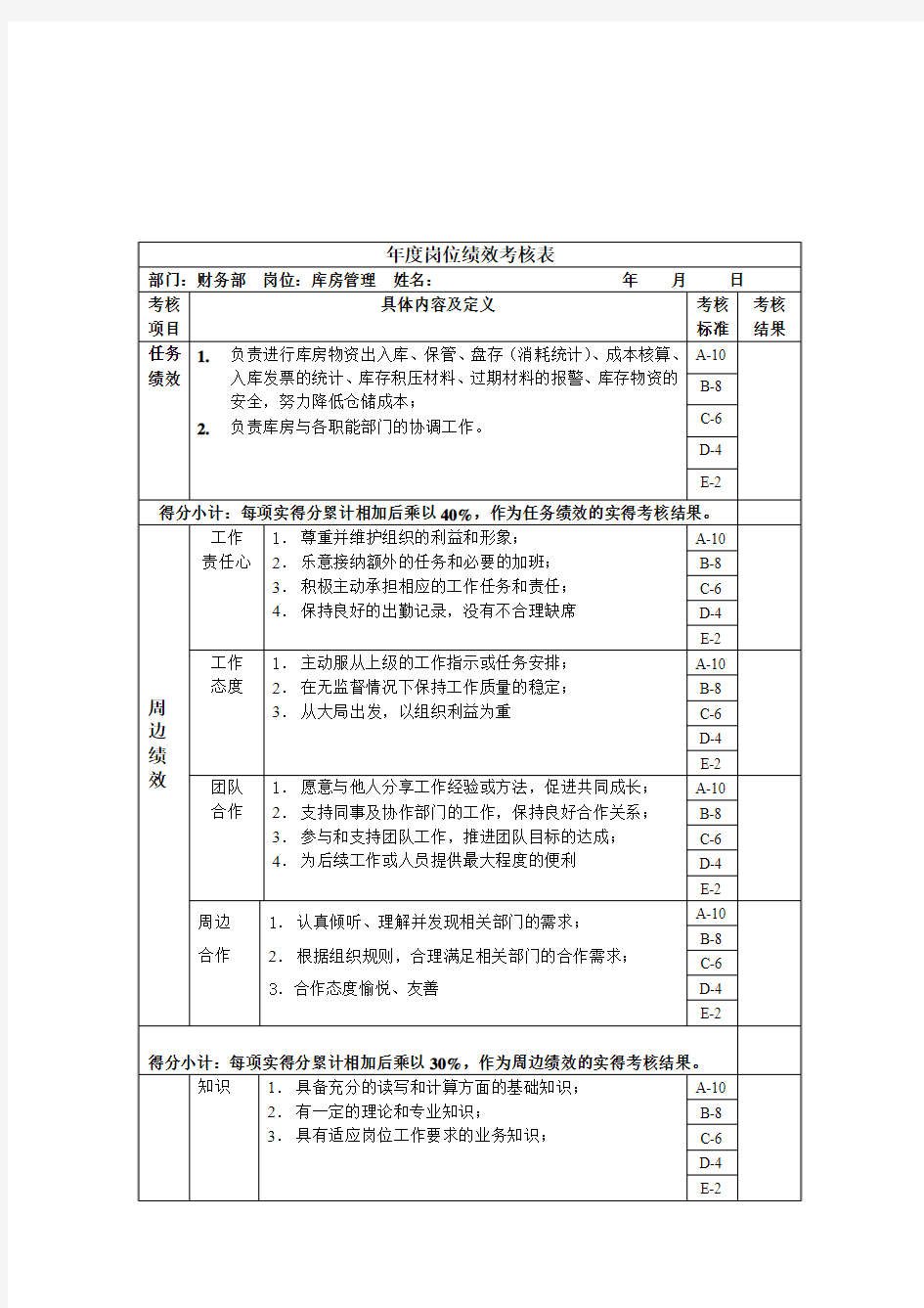 财务部-库房管理绩效考核指标(KPI)