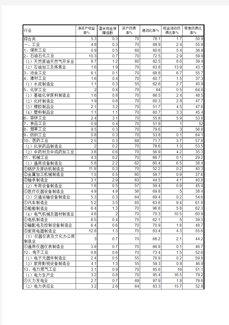 授信额度测算工具