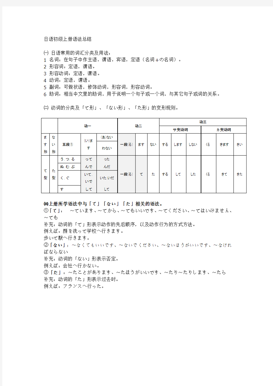 标准日本语初级上册语法总结(改：动词原形)