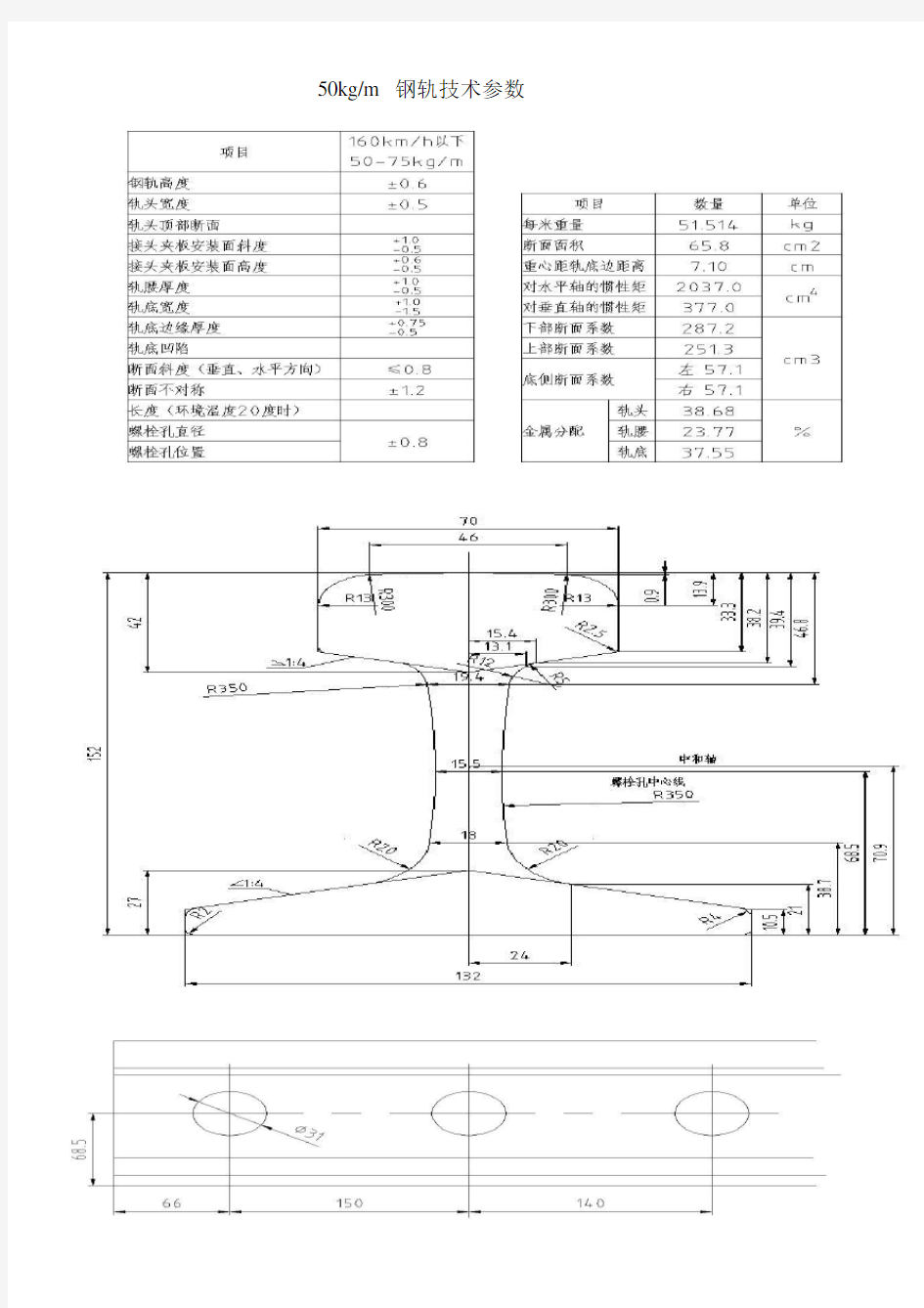 钢轨断面尺寸