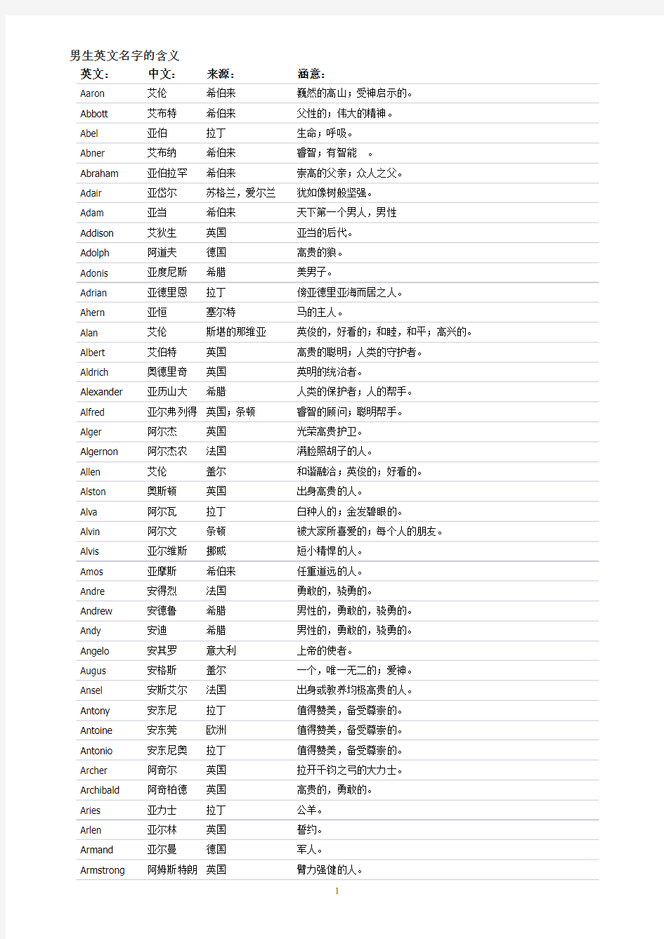 男生英文名字大全(包括含义)