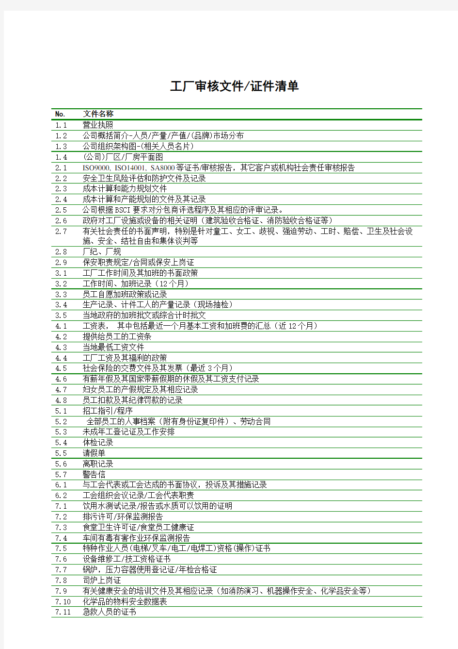 普通人权验厂的文件清单