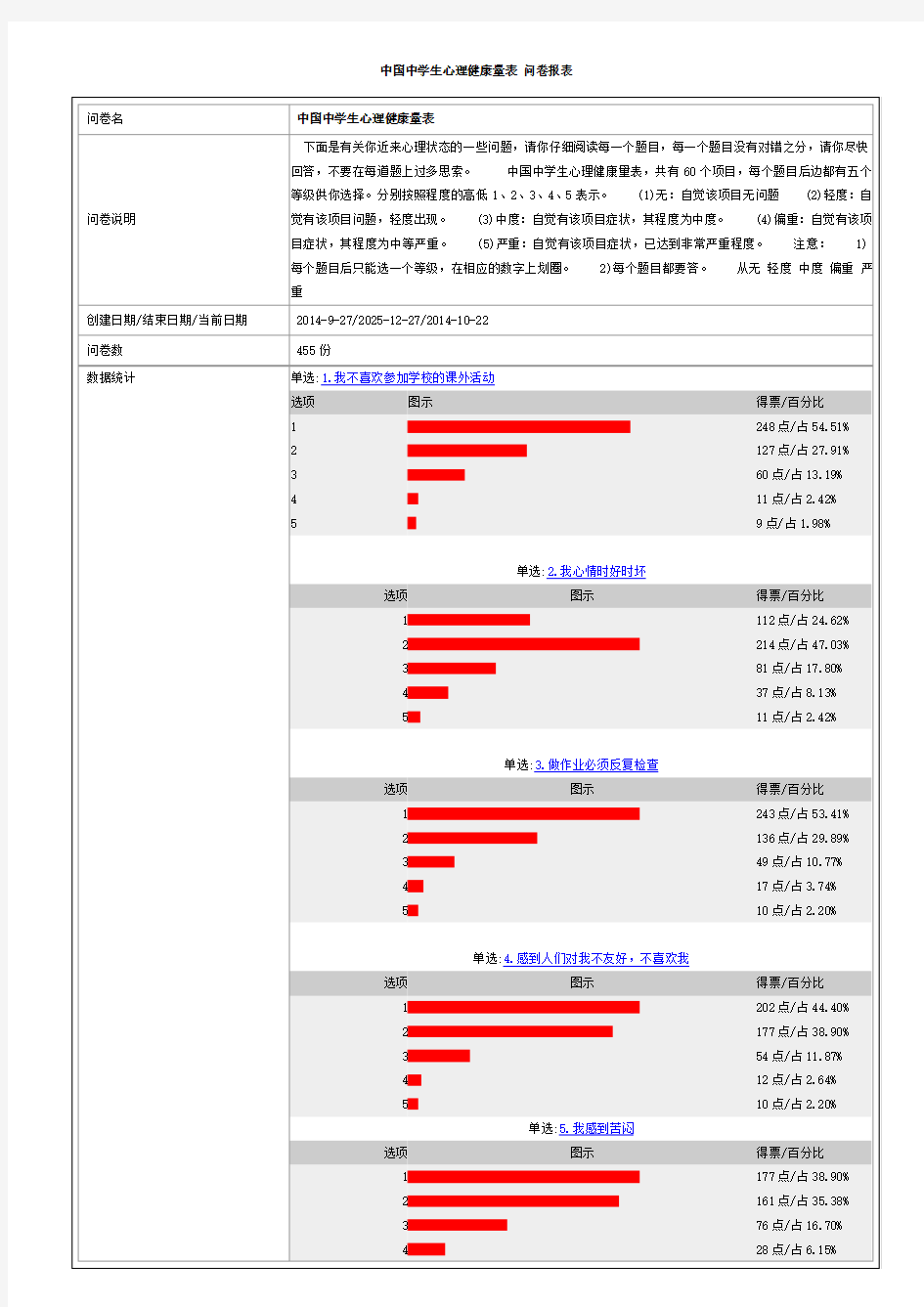 中国中学生心理健康量表   阶段性数据分析