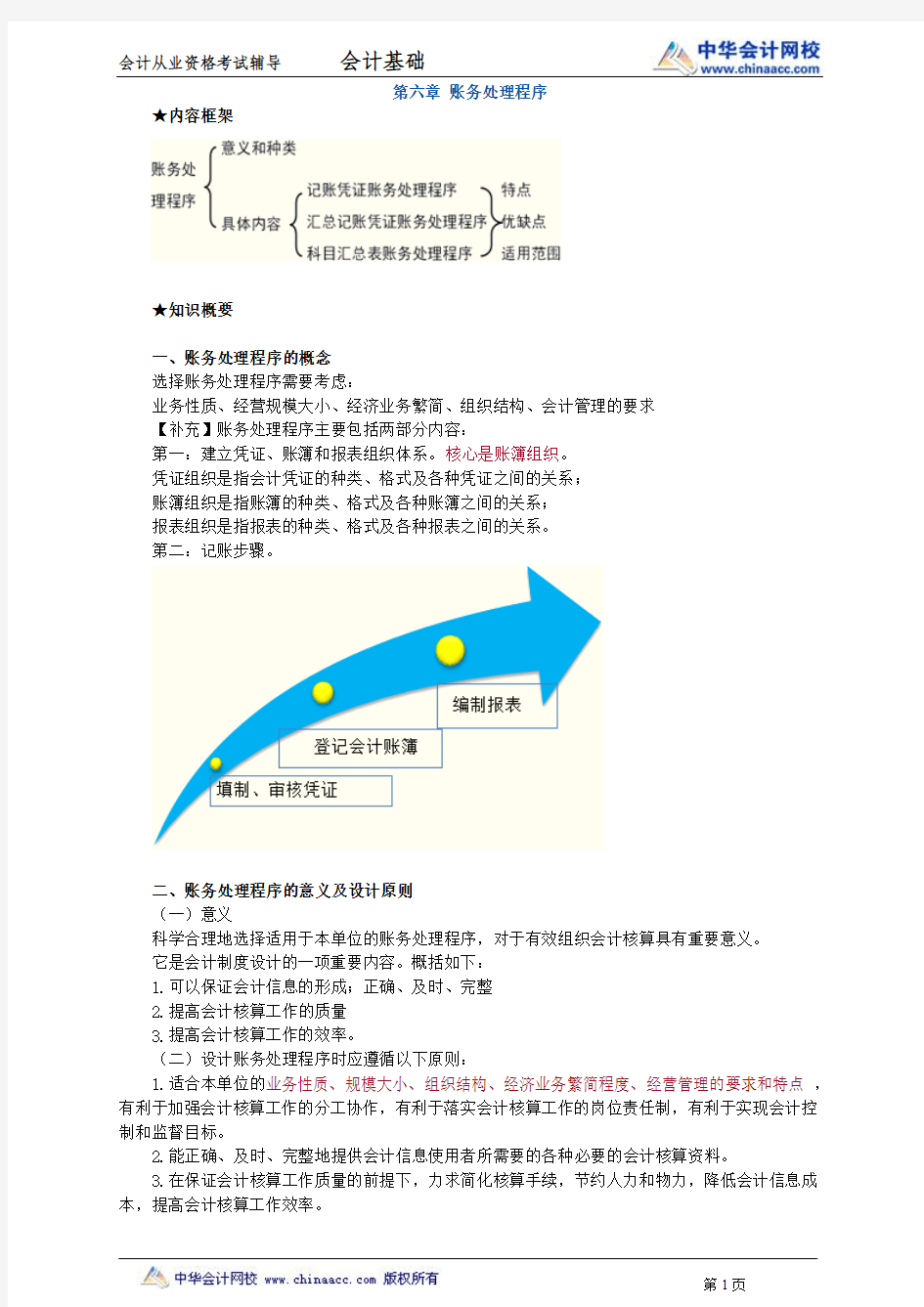 中华会计网校2013年北京会计从业考试《会计基础》习题班讲义第六章