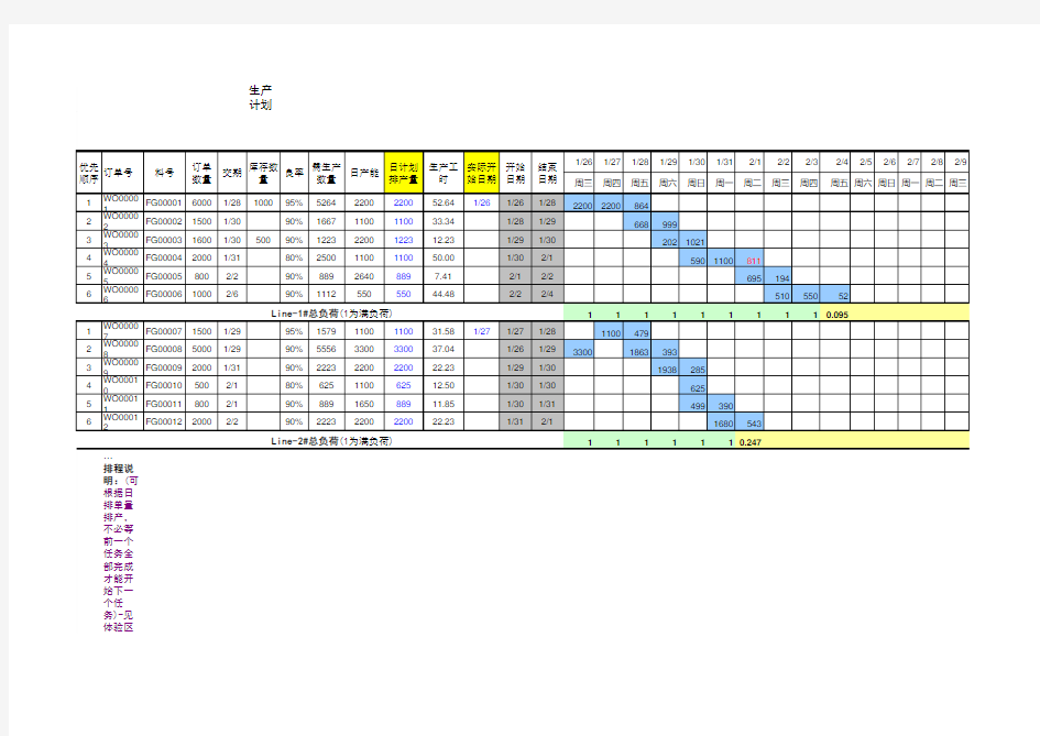 电子表格版生产排程计划表(更新版)