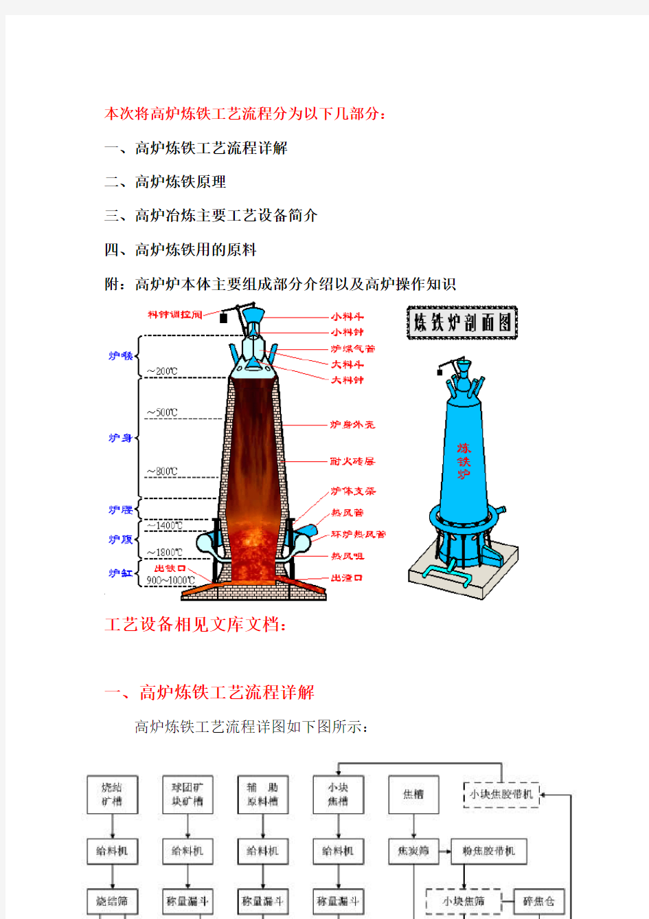 高炉炼铁炼钢工艺