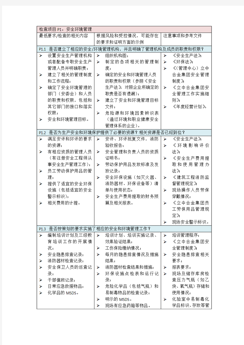 企业环境安全检查表