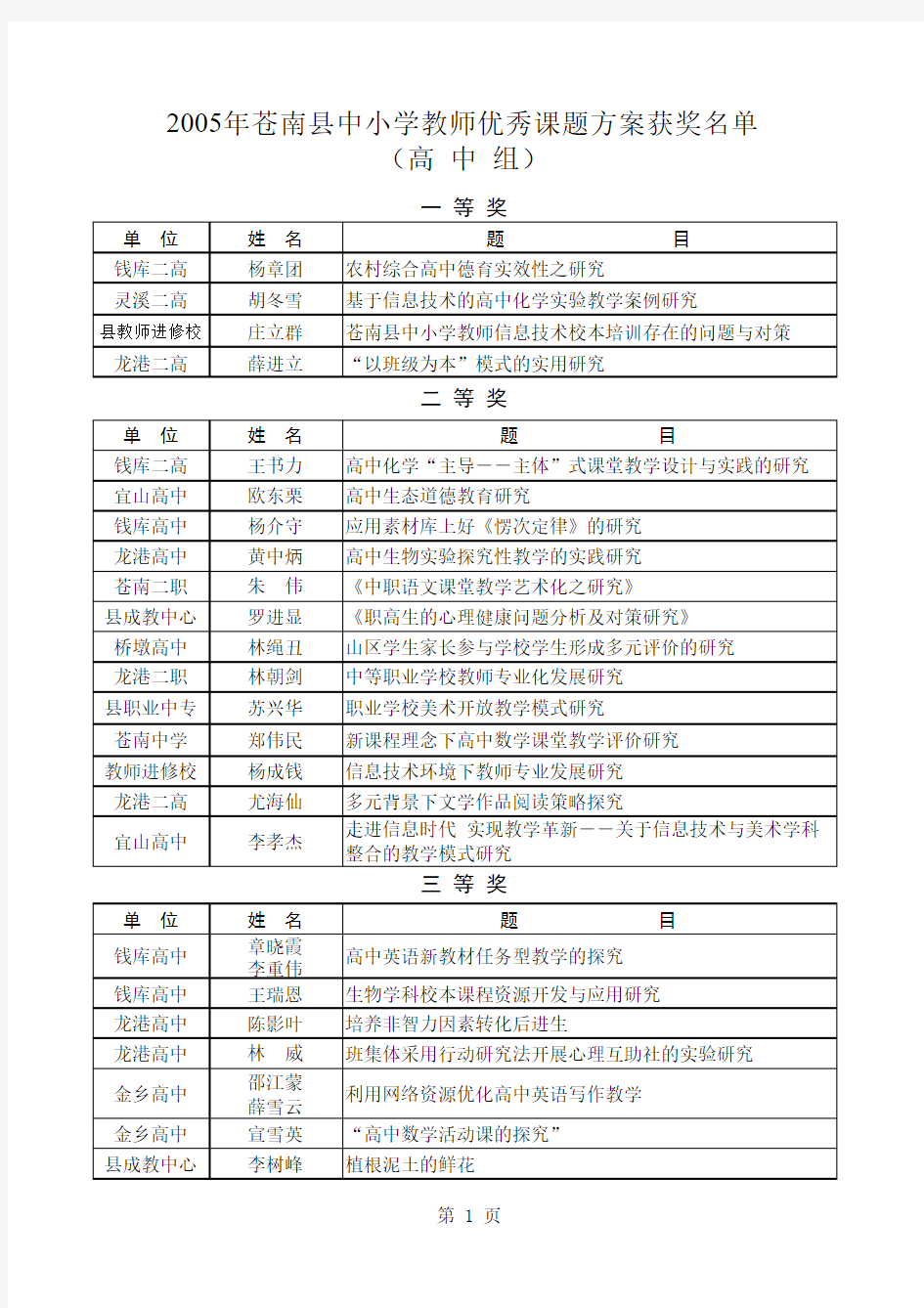 教育案例获奖名单