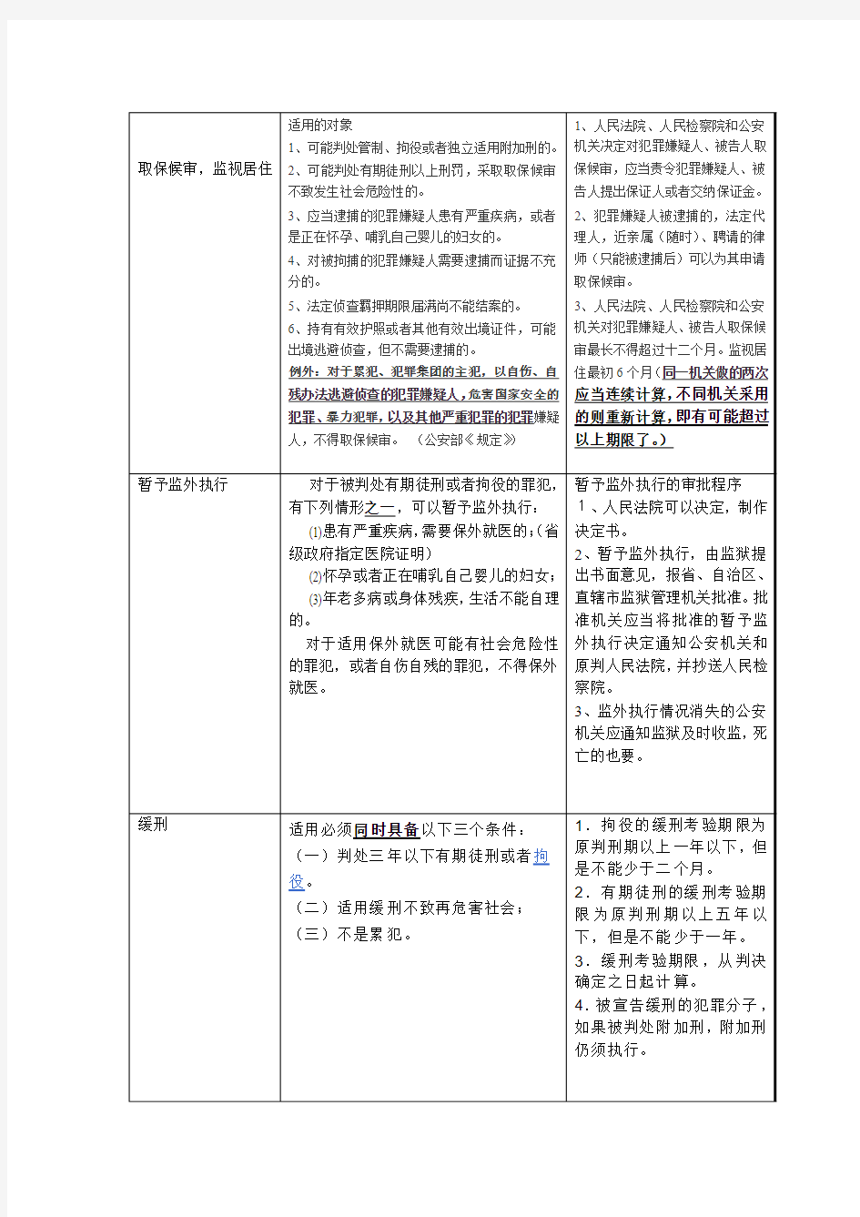 几种强制措施和刑罚执行制度的归纳