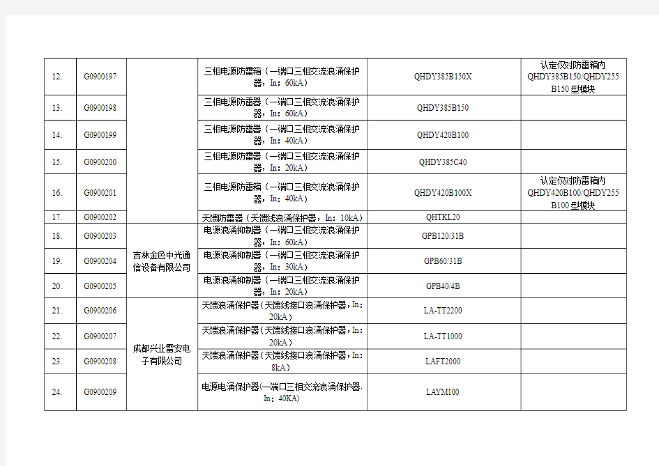 工信部防雷产品备案公告