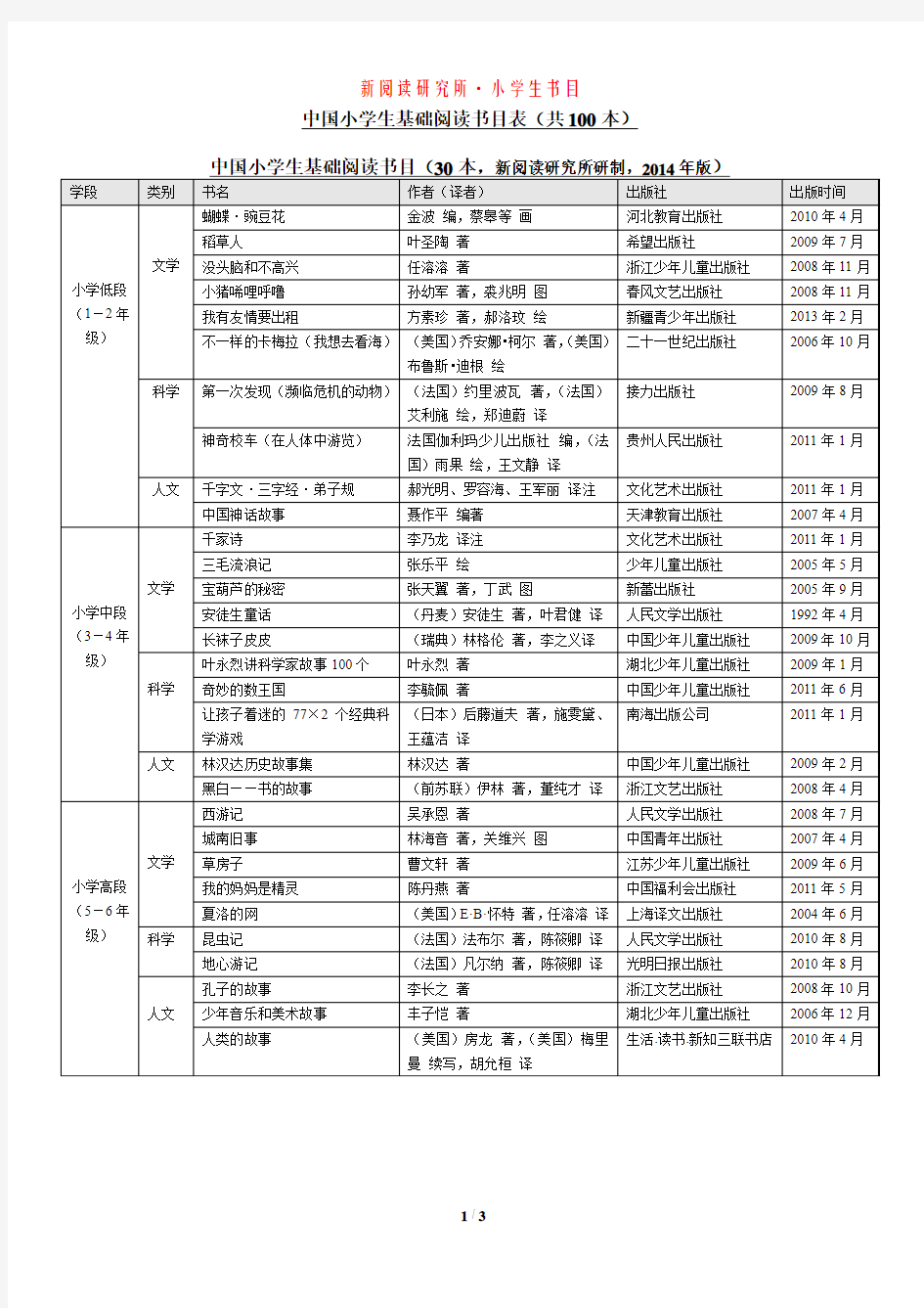 《中国小学生基础阅读书目表》_修订版(2014年)