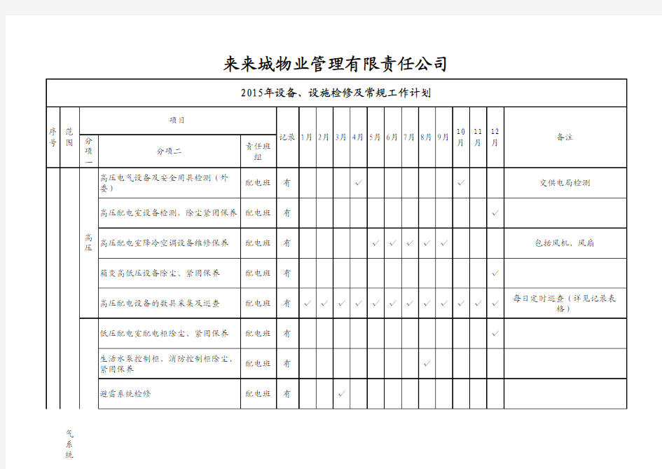 设备、设施年度检修工作计划