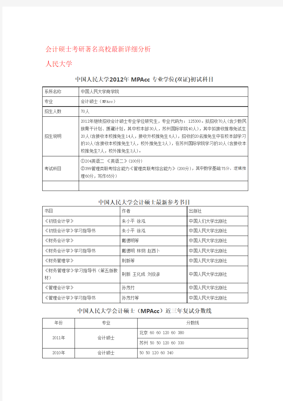 会计硕士考研名校解析考试科目+分数线+参考书+相关资讯