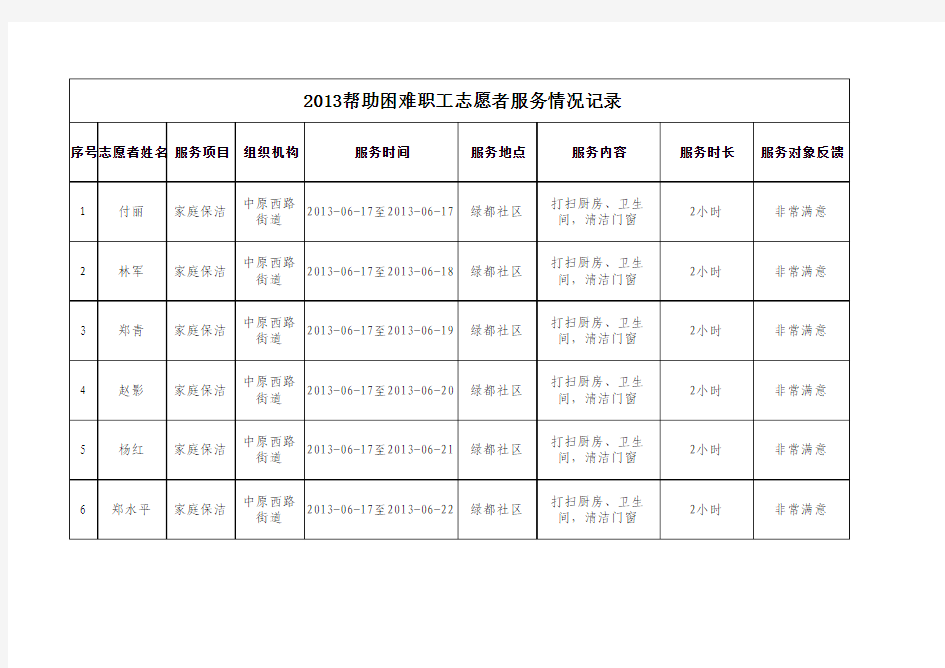 2013帮助困难职工志愿者服务情况记录