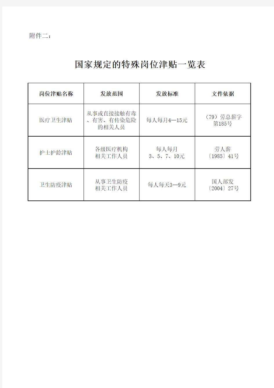 附表二：国家规定的特殊岗位津贴一览表