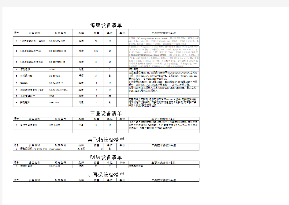 弱电系统报价清单