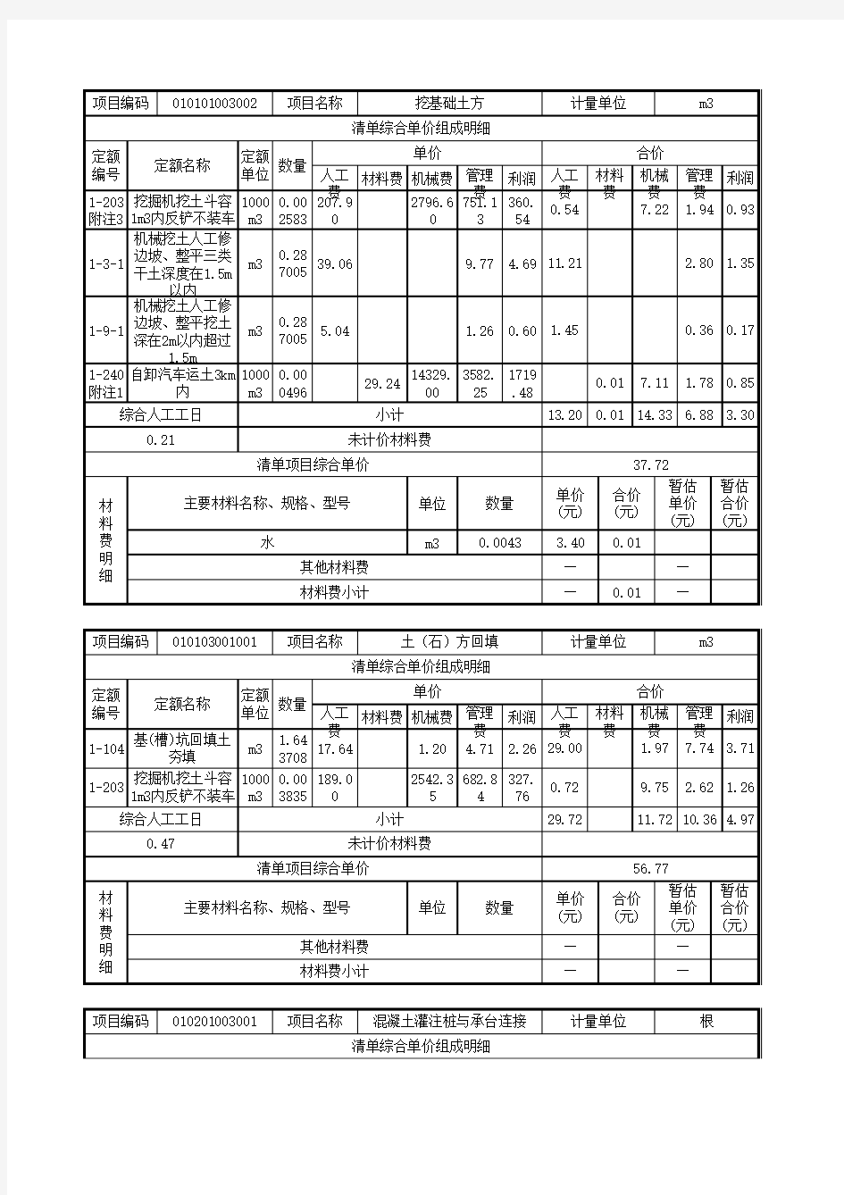 工程量清单综合单价分析表