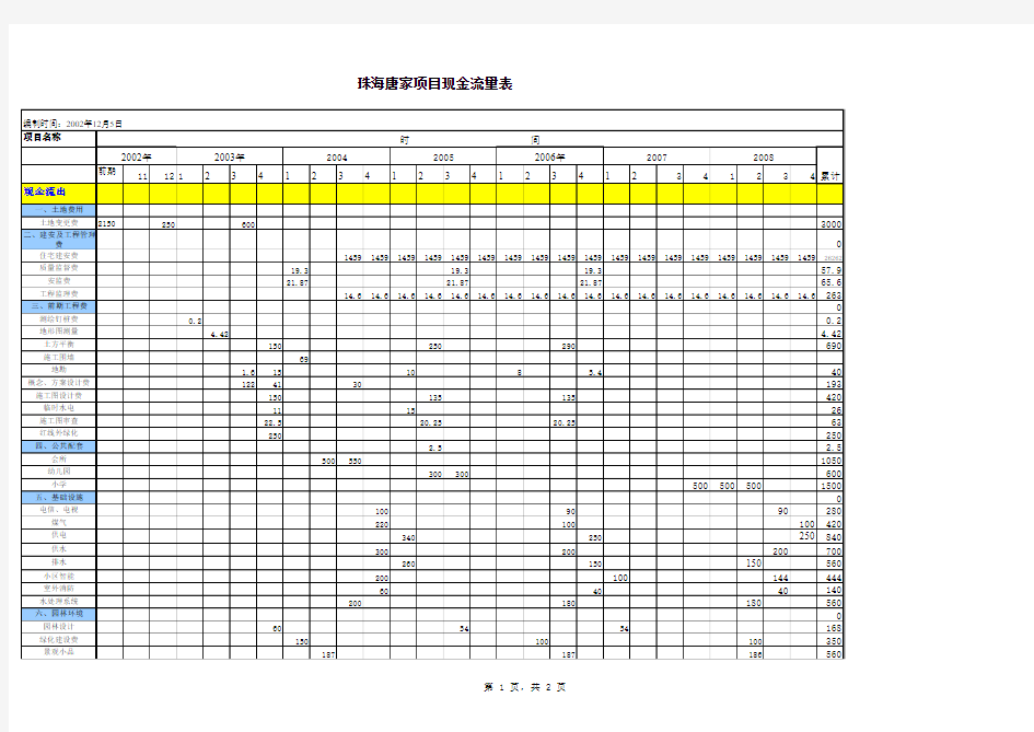 房地产现金流量表